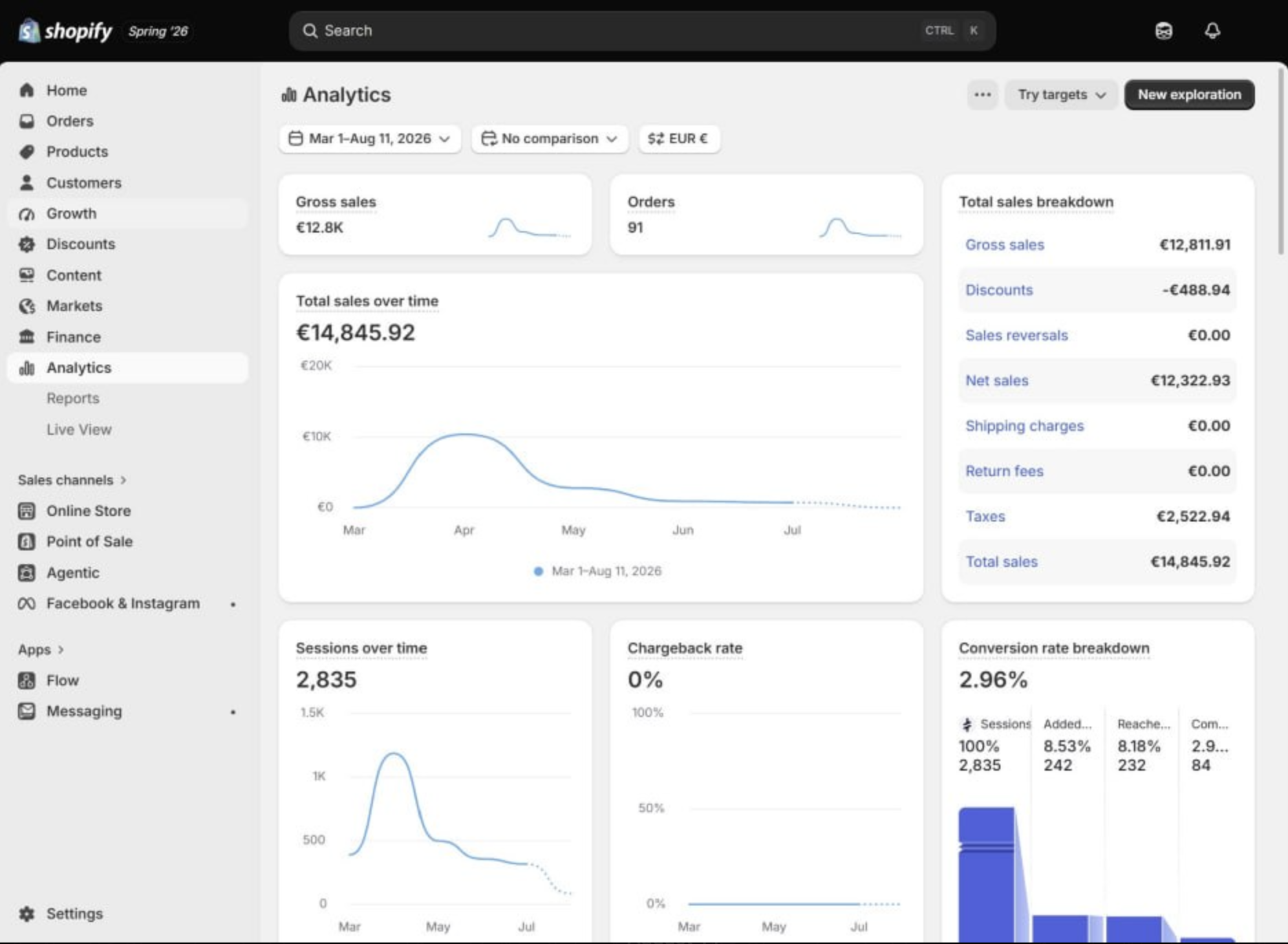 Shopify Payments France 14k€ Dashboard Screenshot Proof